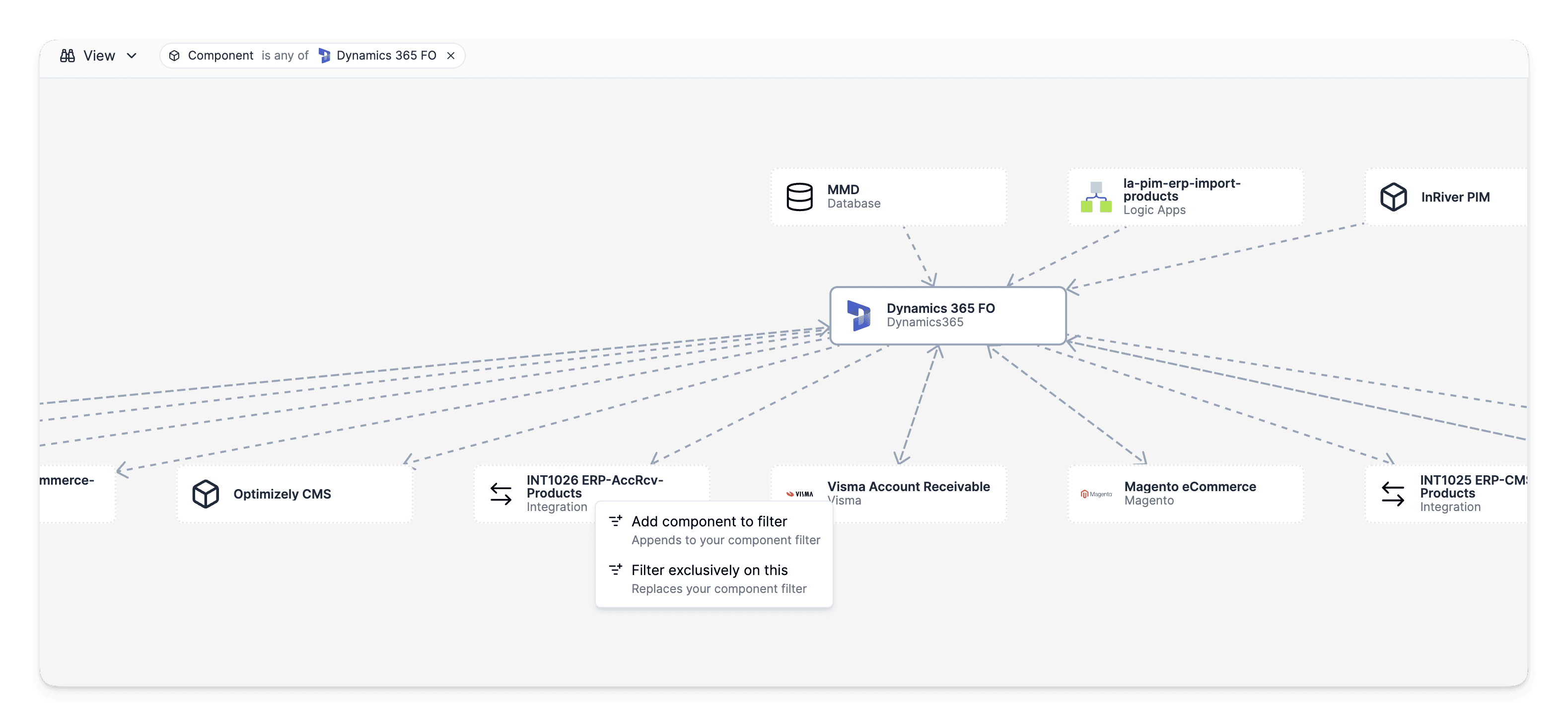 Dependency graph visualization showing interconnected system components and their relationships