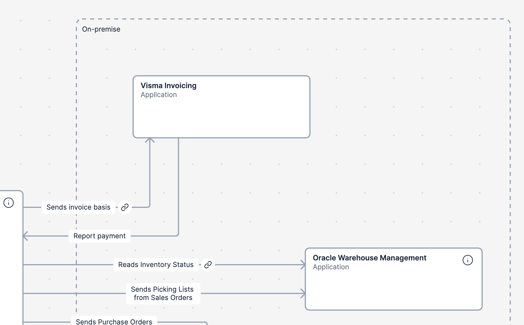 Diagram showing how container views link to detailed diagrams in Revision