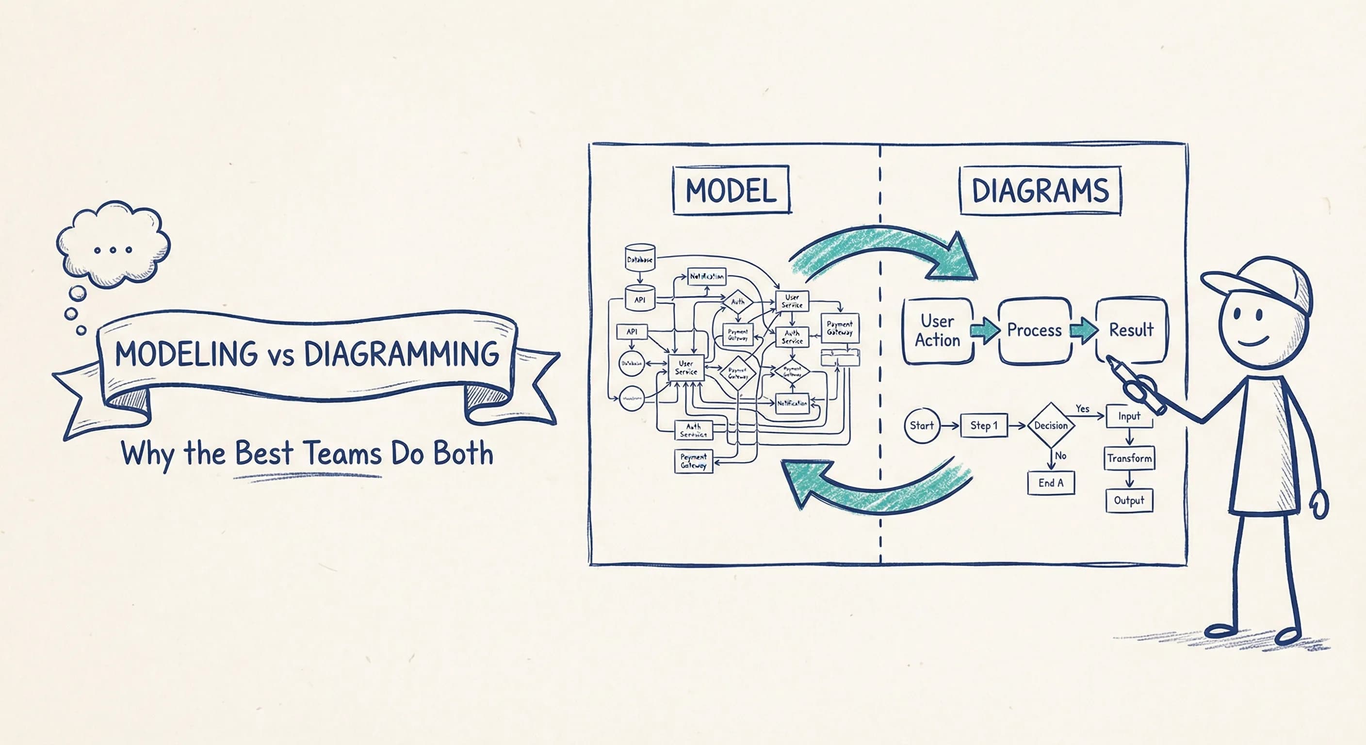 Modeling vs Diagramming: Why the Best Teams Do Both