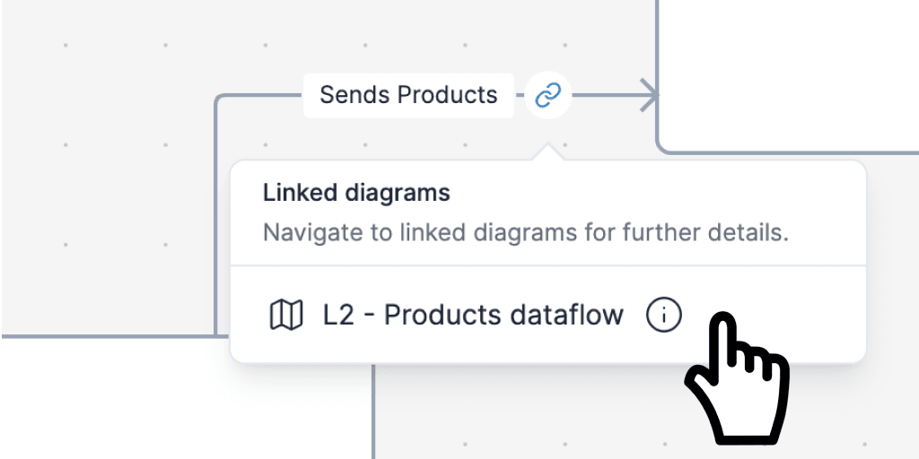 Revision diagram interaction on mobile