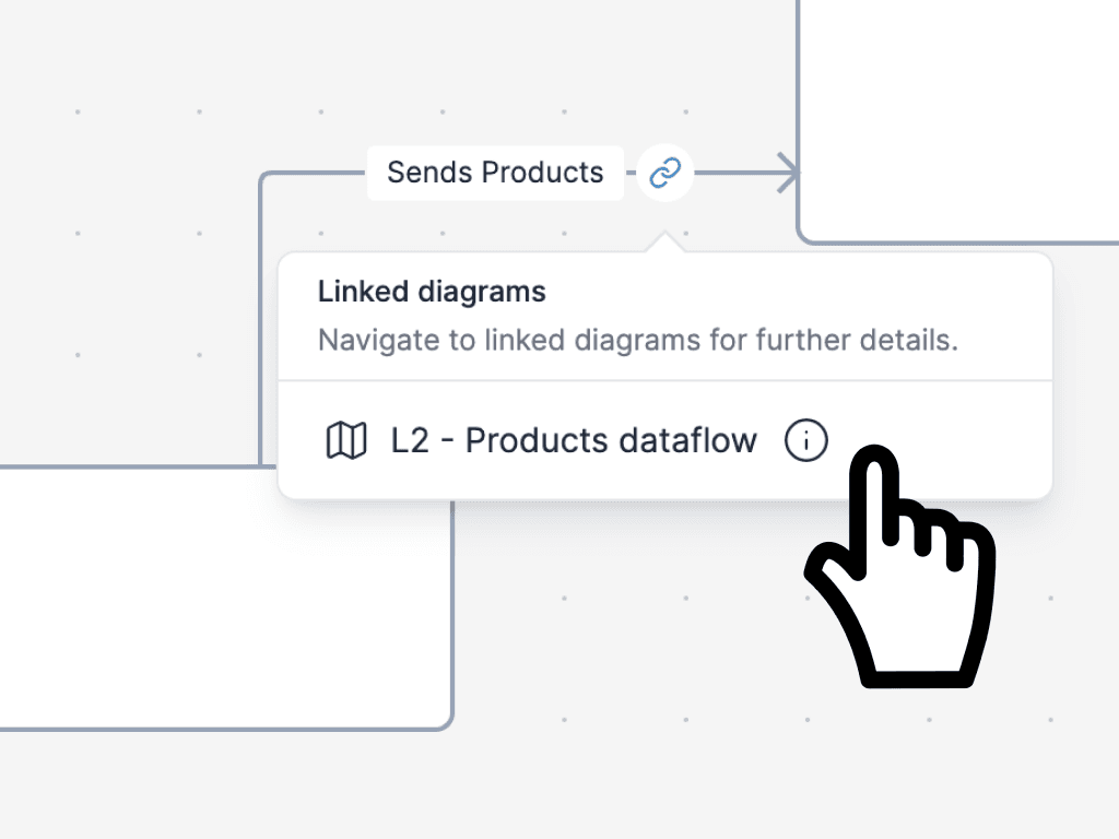 Revision showing linked C4 diagrams across multiple levels of abstraction