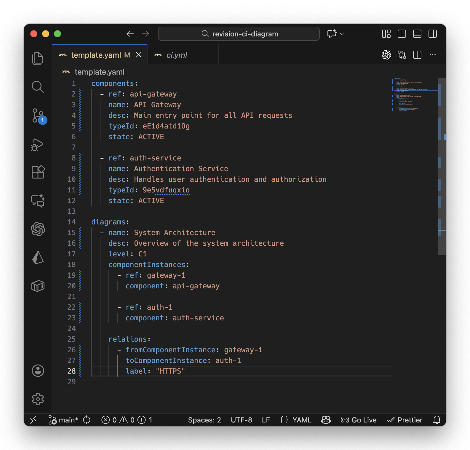 Example of a diagram as code